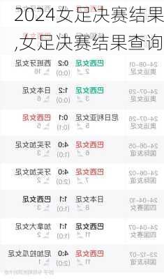 女足决赛结果,女足决赛结果查询