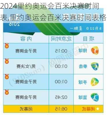 里约奥运会百米决赛时间表,里约奥运会百米决赛时间表格