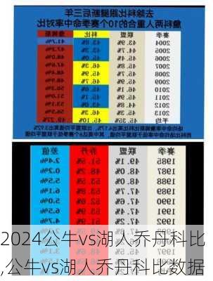 公牛vs湖人乔丹科比,公牛vs湖人乔丹科比数据