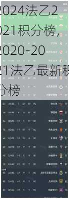 法乙2021积分榜,2020-2021法乙最新积分榜