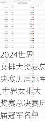 世界女排大奖赛总决赛历届冠军,世界女排大奖赛总决赛历届冠军名单