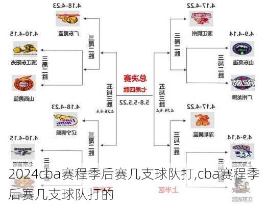 cba赛程季后赛几支球队打,cba赛程季后赛几支球队打的