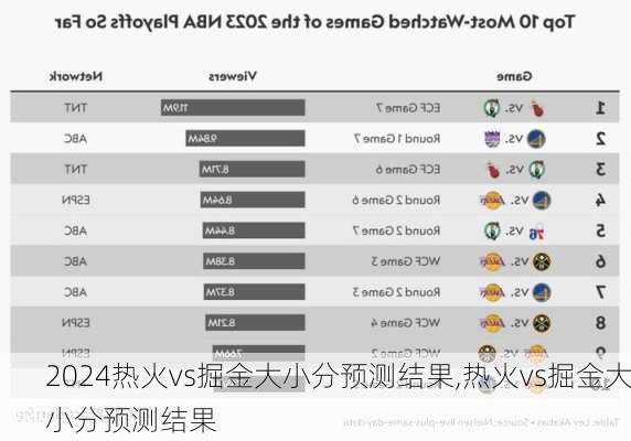热火vs掘金大小分预测结果,热火vs掘金大小分预测结果
