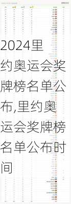 里约奥运会奖牌榜名单公布,里约奥运会奖牌榜名单公布时间