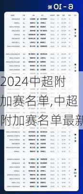 中超附加赛名单,中超附加赛名单最新