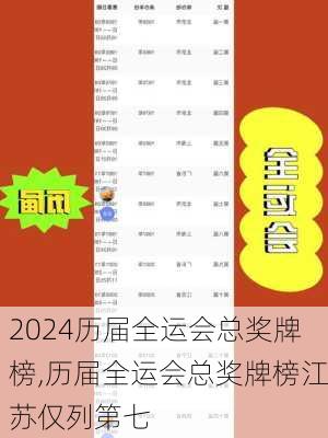 历届全运会总奖牌榜,历届全运会总奖牌榜江苏仅列第七