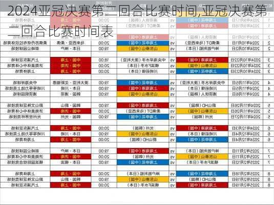 亚冠决赛第二回合比赛时间,亚冠决赛第二回合比赛时间表