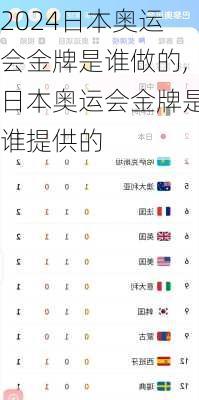 日本奥运会金牌是谁做的,日本奥运会金牌是谁提供的