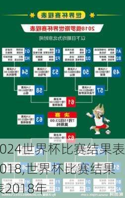世界杯比赛结果表2018,世界杯比赛结果表2018年