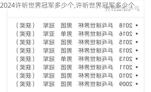 许昕世界冠军多少个,许昕世界冠军多少个