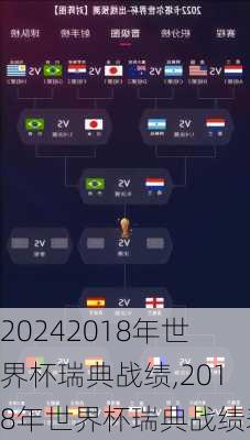 2018年世界杯瑞典战绩,2018年世界杯瑞典战绩表
