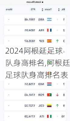阿根廷足球队身高排名,阿根廷足球队身高排名表