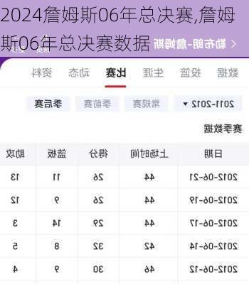 詹姆斯06年总决赛,詹姆斯06年总决赛数据