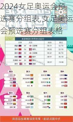 女足奥运会预选赛分组表,女足奥运会预选赛分组表格