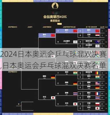 日本奥运会乒乓球混双决赛,日本奥运会乒乓球混双决赛名单