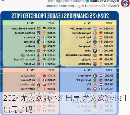 尤文欧冠小组出局,尤文欧冠小组出局了吗