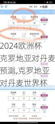 欧洲杯克罗地亚对丹麦预测,克罗地亚对丹麦世界杯