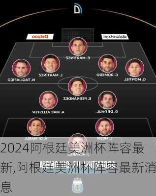 阿根廷美洲杯阵容最新,阿根廷美洲杯阵容最新消息