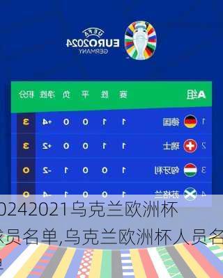 2021乌克兰欧洲杯球员名单,乌克兰欧洲杯人员名单
