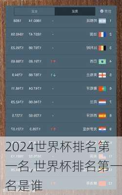 世界杯排名第一名,世界杯排名第一名是谁