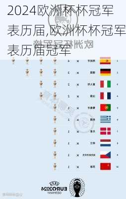欧洲杯杯冠军表历届,欧洲杯杯冠军表历届冠军