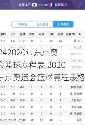 2020年东京奥运会篮球赛程表,2020年东京奥运会篮球赛程表格