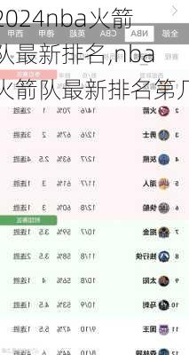 nba火箭队最新排名,nba火箭队最新排名第几