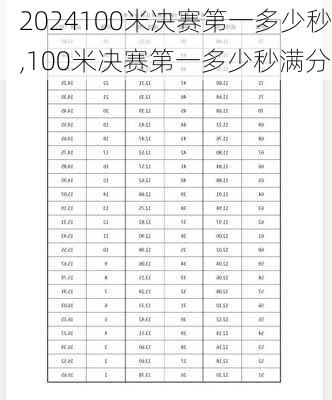 100米决赛第一多少秒,100米决赛第一多少秒满分