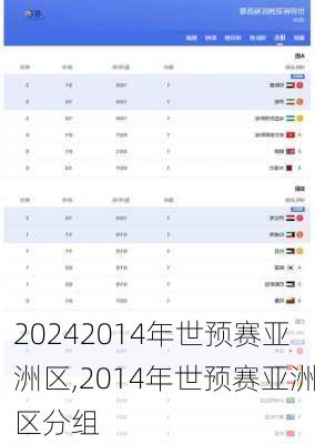 2014年世预赛亚洲区,2014年世预赛亚洲区分组