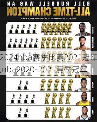 nba赛季比赛2021冠军,nba2020-2021赛季冠军