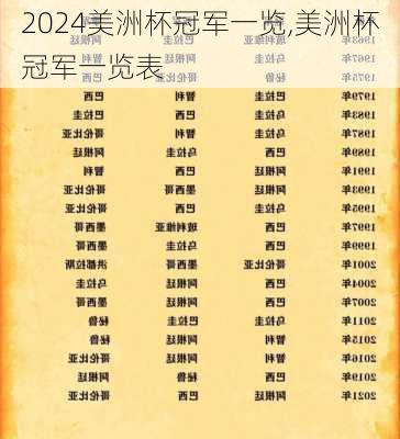 美洲杯冠军一览,美洲杯冠军一览表