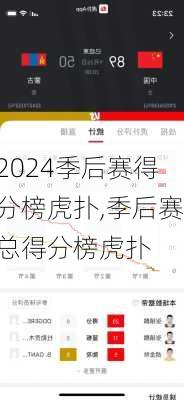 季后赛得分榜虎扑,季后赛总得分榜虎扑