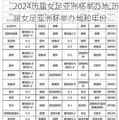 历届女足亚洲杯举办地,历届女足亚洲杯举办地和年份
