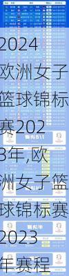欧洲女子篮球锦标赛2023年,欧洲女子篮球锦标赛2023年赛程