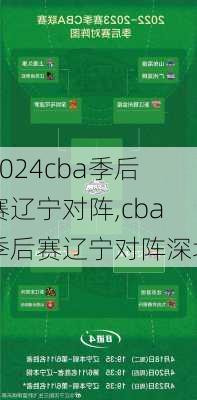 cba季后赛辽宁对阵,cba季后赛辽宁对阵深圳
