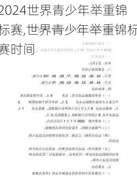 世界青少年举重锦标赛,世界青少年举重锦标赛时间