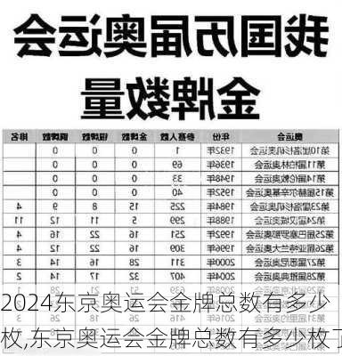 东京奥运会金牌总数有多少枚,东京奥运会金牌总数有多少枚了