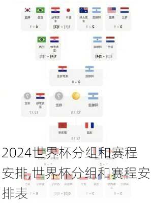 世界杯分组和赛程安排,世界杯分组和赛程安排表
