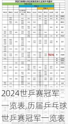 世乒赛冠军一览表,历届乒乓球世乒赛冠军一览表