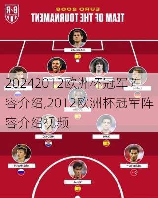 2012欧洲杯冠军阵容介绍,2012欧洲杯冠军阵容介绍视频