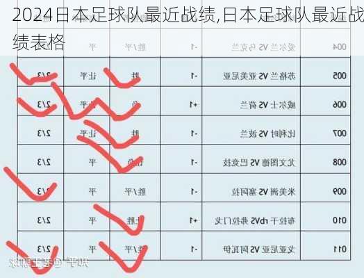 日本足球队最近战绩,日本足球队最近战绩表格
