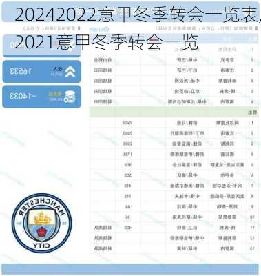 2022意甲冬季转会一览表,2021意甲冬季转会一览