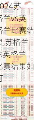 苏格兰vs英格兰比赛结果,苏格兰vs英格兰比赛结果如何