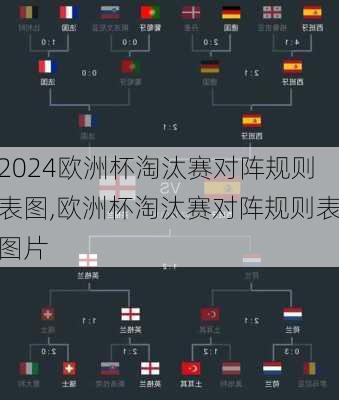 欧洲杯淘汰赛对阵规则表图,欧洲杯淘汰赛对阵规则表图片