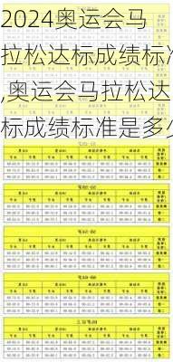 奥运会马拉松达标成绩标准,奥运会马拉松达标成绩标准是多少