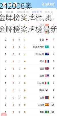 2008奥运金牌榜奖牌榜,奥运金牌榜奖牌榜最新