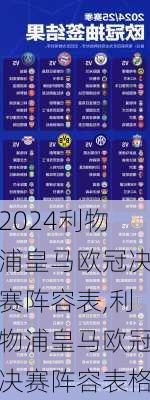 利物浦皇马欧冠决赛阵容表,利物浦皇马欧冠决赛阵容表格