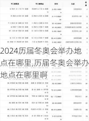 历届冬奥会举办地点在哪里,历届冬奥会举办地点在哪里啊