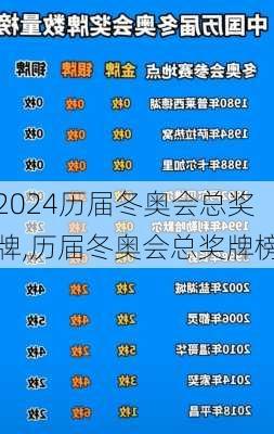历届冬奥会总奖牌,历届冬奥会总奖牌榜