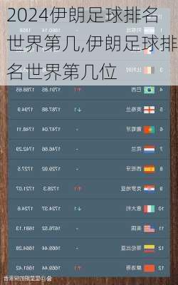 伊朗足球排名世界第几,伊朗足球排名世界第几位